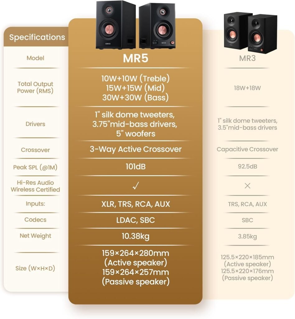 Edifier MR5 2.0 Studio Monitor Bookshelf Speakers, 110W(RMS), Hi-Res Audio, Bluetooth 6.0, 3-Way Active Design, Room Compensation, XLR/TRS/RCA Inputs, Compact Size for Home Studio  Music - Black