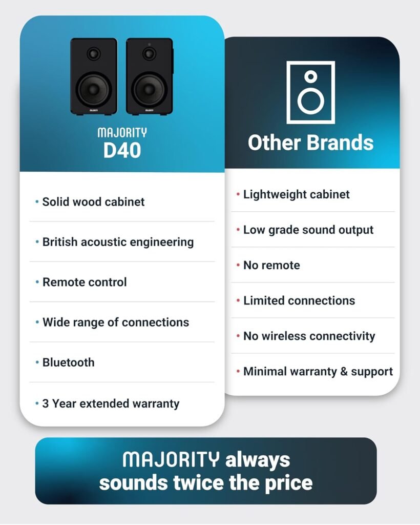 Majority D40 Active Bookshelf Speakers | Powered Stereo Studio Speakers | Powerful Amplified 2.0 Channel Sound | Bluetooth, Optical, RCA, USB  Aux Playback | Digital Controls | HiFi Speakers